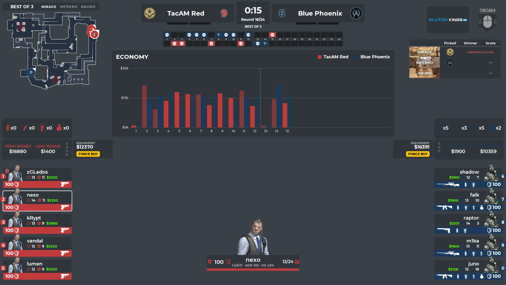 Economy graph overlay
