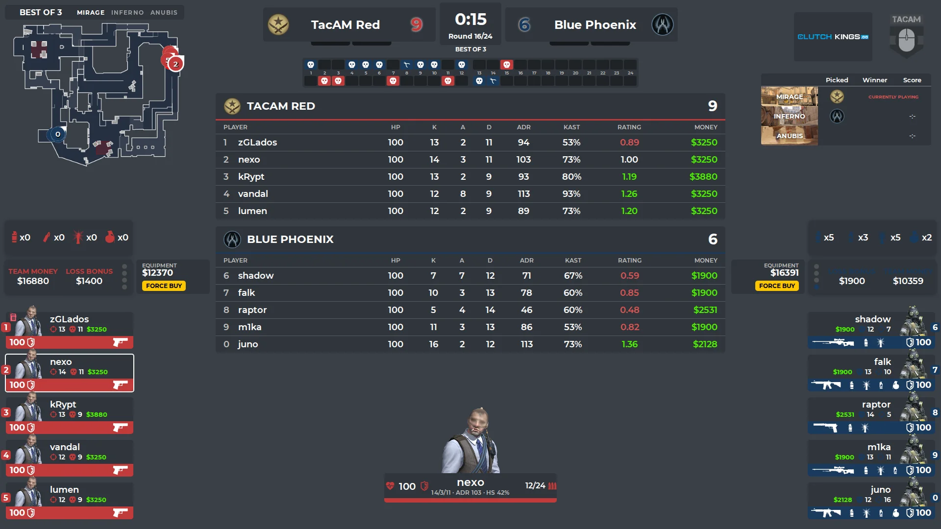 Scoreboard overlay with player statistics