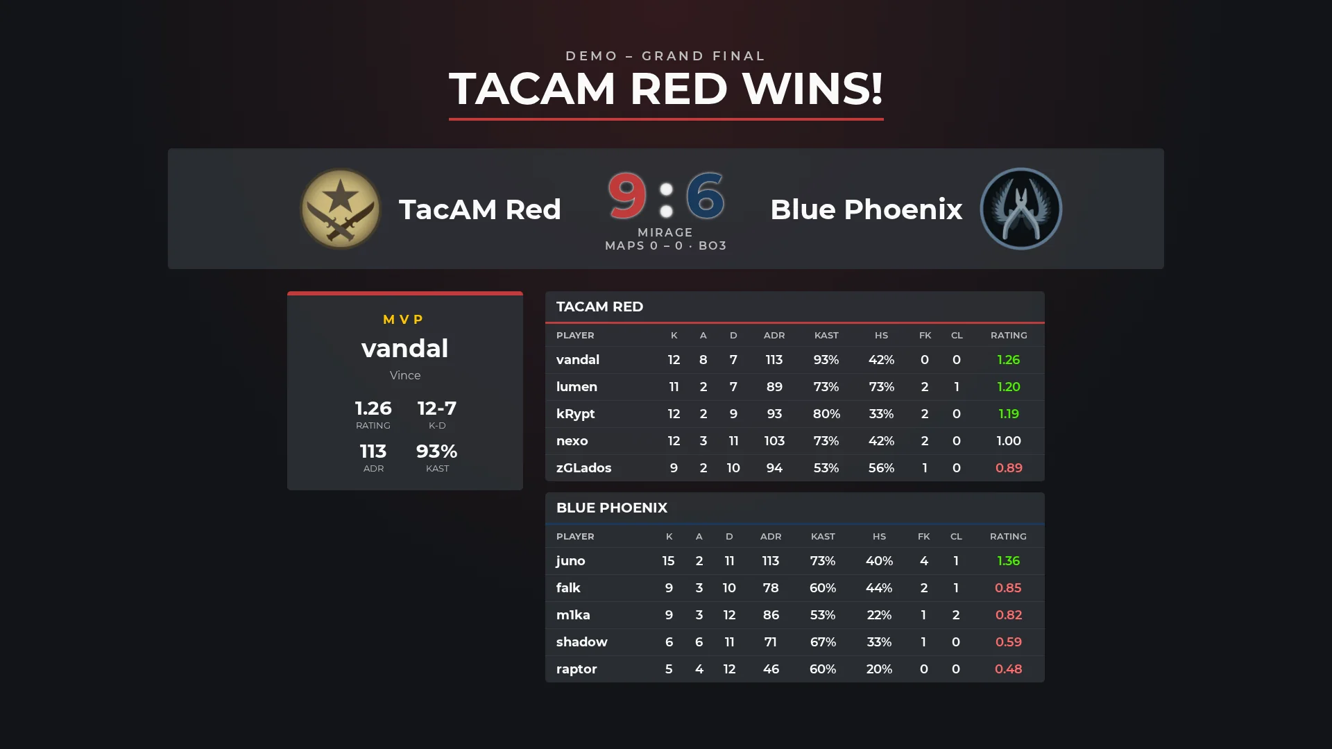 Match end scene with MVP and statistics
